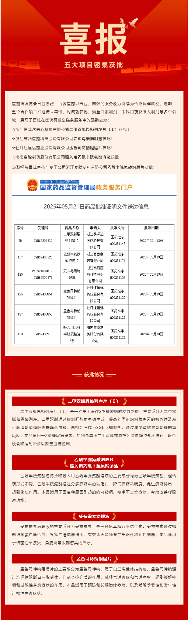 五大項(xiàng)目密集獲批！百誠醫(yī)藥賦能合作伙伴再創(chuàng)新成果！.png
